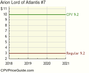 Arion Lord of Atlantis #7 Comic Book Values