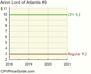 Arion Lord of Atlantis #9 Comic Book Values