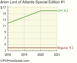 Arion Lord of Atlantis Special Edition #1 Comic Book Values