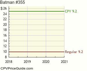 Batman #355 Comic Book Values