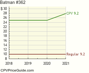 Batman #362 Comic Book Values