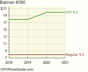 Batman #390 Comic Book Values