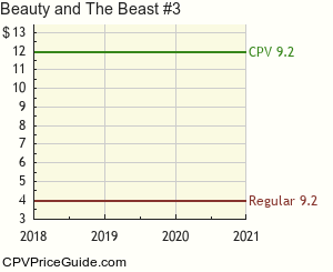 Beauty and The Beast #3 Comic Book Values