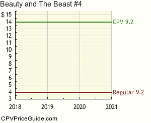 Beauty and The Beast #4 Comic Book Values
