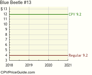 Blue Beetle #13 Comic Book Values