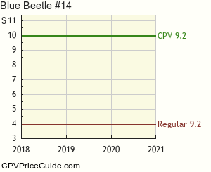 Blue Beetle #14 Comic Book Values