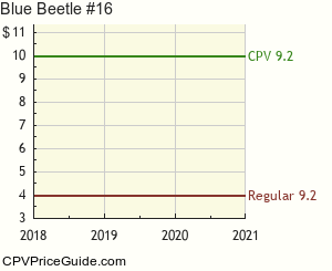Blue Beetle #16 Comic Book Values