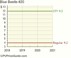 Blue Beetle #20 Comic Book Values