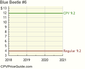 Blue Beetle #6 Comic Book Values