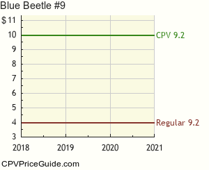 Blue Beetle #9 Comic Book Values