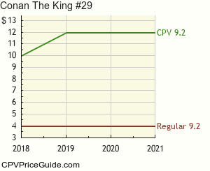 Conan The King #29 Comic Book Values