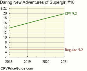 Daring New Adventures of Supergirl #10 Comic Book Values