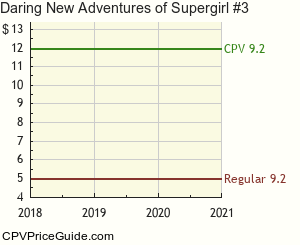 Daring New Adventures of Supergirl #3 Comic Book Values