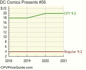 DC Comics Presents #56 Comic Book Values