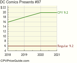 DC Comics Presents #97 Comic Book Values
