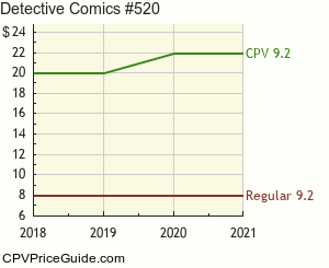 Detective Comics #520 Comic Book Values
