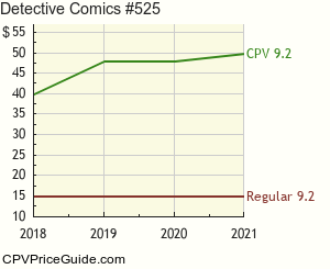 Detective Comics #525 Comic Book Values