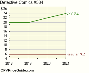 Detective Comics #534 Comic Book Values