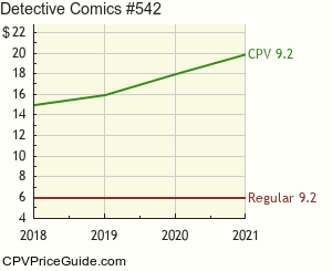 Detective Comics #542 Comic Book Values