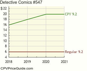 Detective Comics #547 Comic Book Values
