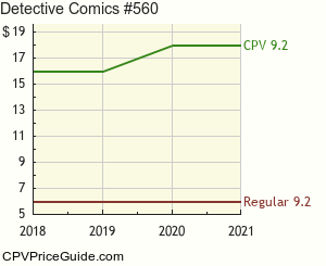 Detective Comics #560 Comic Book Values