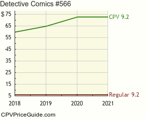 Detective Comics #566 Comic Book Values
