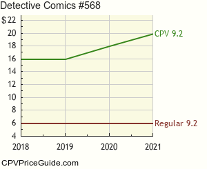 Detective Comics #568 Comic Book Values