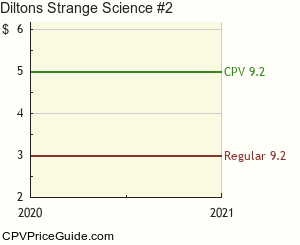 Dilton's Strange Science #2 Comic Book Values