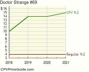 Doctor Strange #69 Comic Book Values