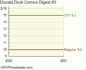 Donald Duck Comics Digest #3 Comic Book Values