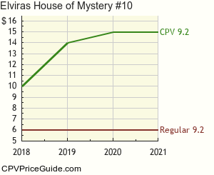 Elvira's House of Mystery #10 Comic Book Values