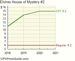 Elvira's House of Mystery #2 Comic Book Values