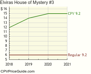 Elvira's House of Mystery #3 Comic Book Values