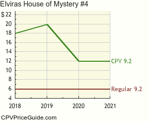 Elvira's House of Mystery #4 Comic Book Values