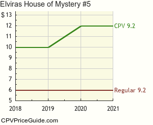 Elvira's House of Mystery #5 Comic Book Values