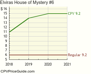 Elvira's House of Mystery #6 Comic Book Values