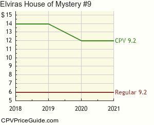 Elvira's House of Mystery #9 Comic Book Values