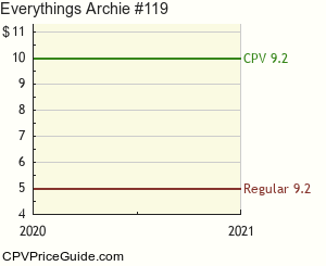 Everything's Archie #119 Comic Book Values
