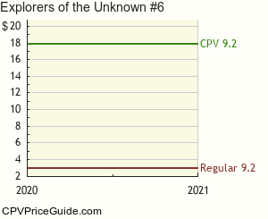Explorers of the Unknown #6 Comic Book Values