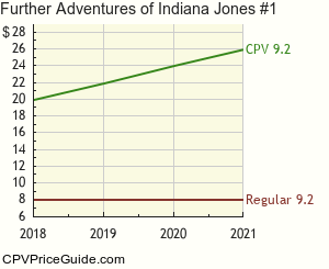Further Adventures of Indiana Jones #1 Comic Book Values
