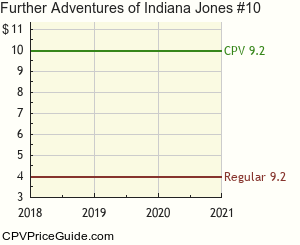 Further Adventures of Indiana Jones #10 Comic Book Values