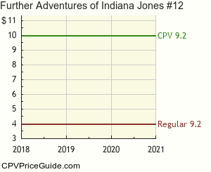 Further Adventures of Indiana Jones #12 Comic Book Values