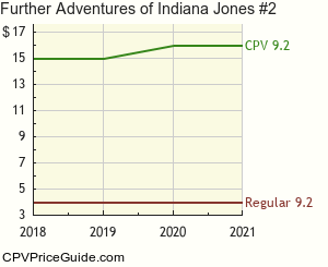 Further Adventures of Indiana Jones #2 Comic Book Values