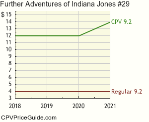 Further Adventures of Indiana Jones #29 Comic Book Values