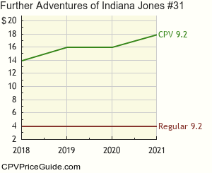 Further Adventures of Indiana Jones #31 Comic Book Values