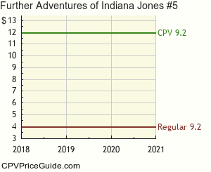 Further Adventures of Indiana Jones #5 Comic Book Values