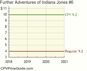 Further Adventures of Indiana Jones #6 Comic Book Values