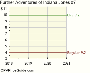 Further Adventures of Indiana Jones #7 Comic Book Values