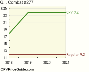 G.I. Combat #277 Comic Book Values
