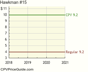 Hawkman #15 Comic Book Values